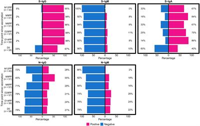 The single-dose Janssen Ad26.COV2.S COVID-19 vaccine elicited robust and persistent anti-spike IgG antibody responses in a 12-month Ugandan cohort